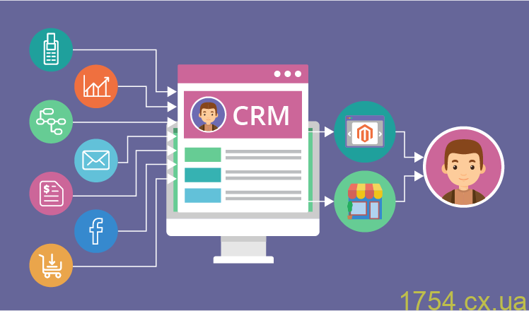 Основные достоинства интеграции CRM и ERP для вашего бизнеса